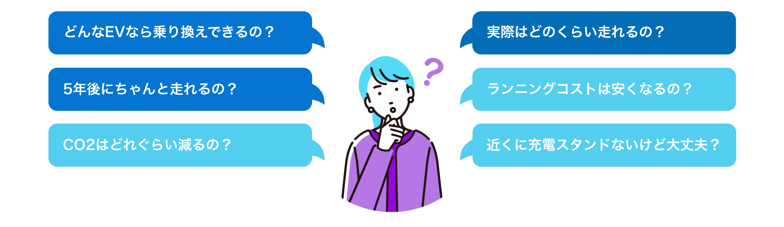 EVに乗り換えて大丈夫か悩むお客さまの不安の解消