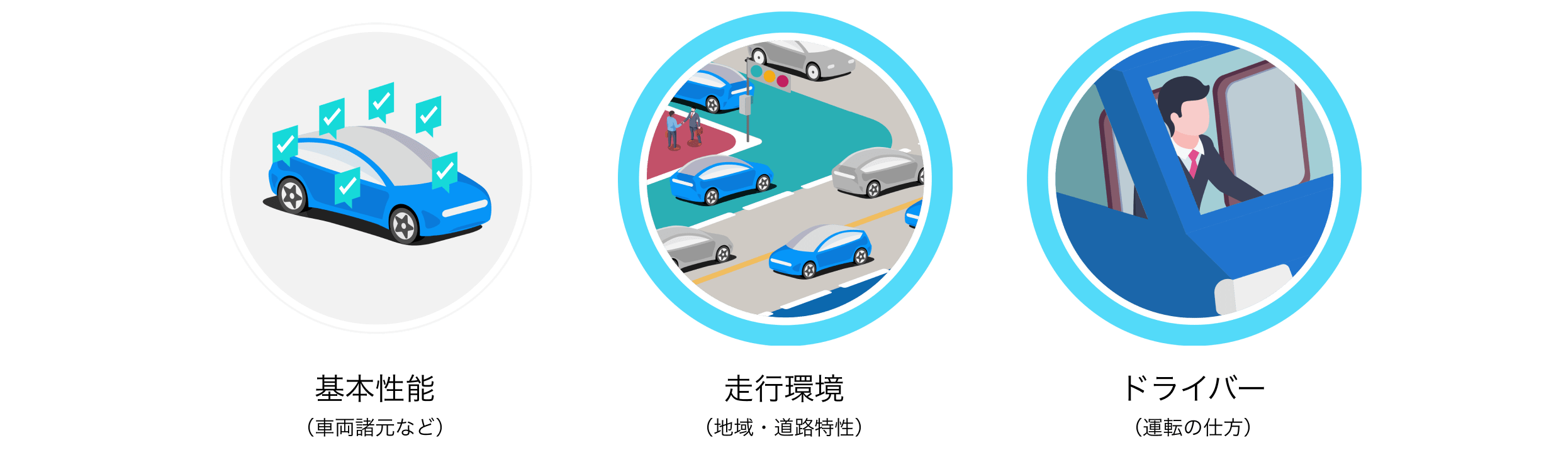 EVの航続距離は走る環境と車の使われ方で変わってしまう