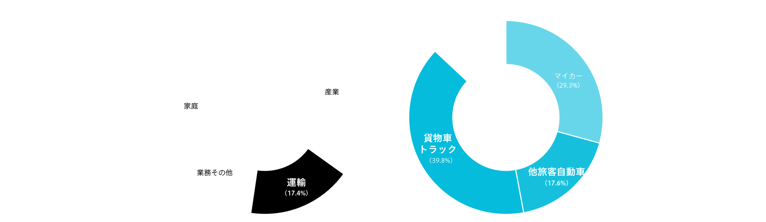 EVは温暖化対策の重要な柱